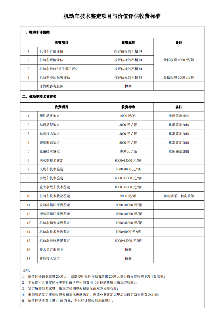 收费标准-图片1